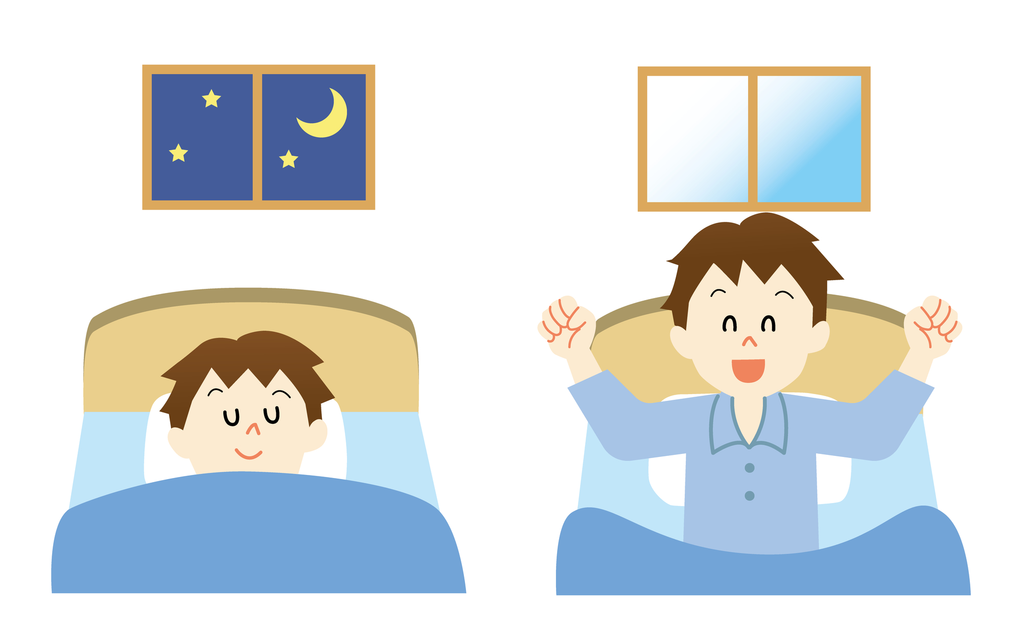 夜寝ている男性（左）と、朝笑顔でベッドから起き上がっている男性（右）のイラスト